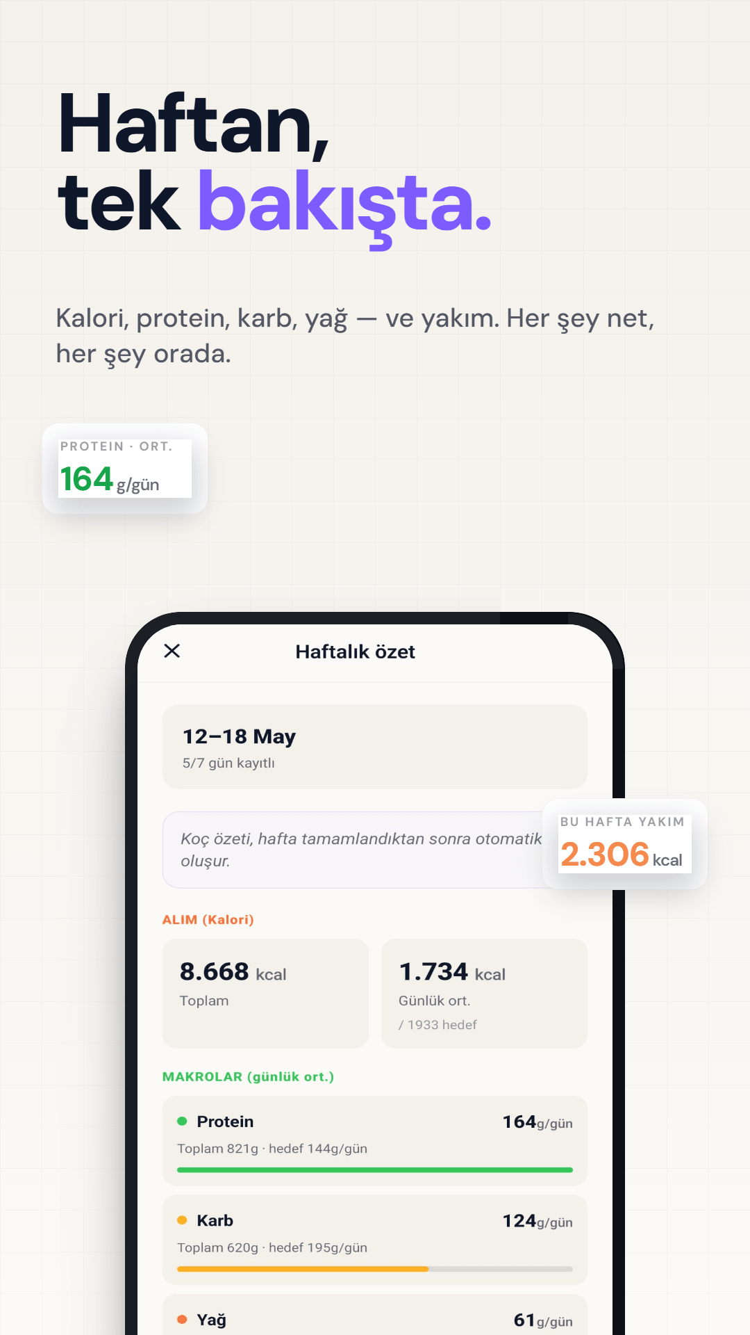 Haftalık özet — kalori, protein, karb, yağ ve yakım istatistikleri